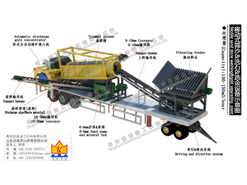 移動式篩沙水洗沙金設備 移動式篩沙水洗沙金設備