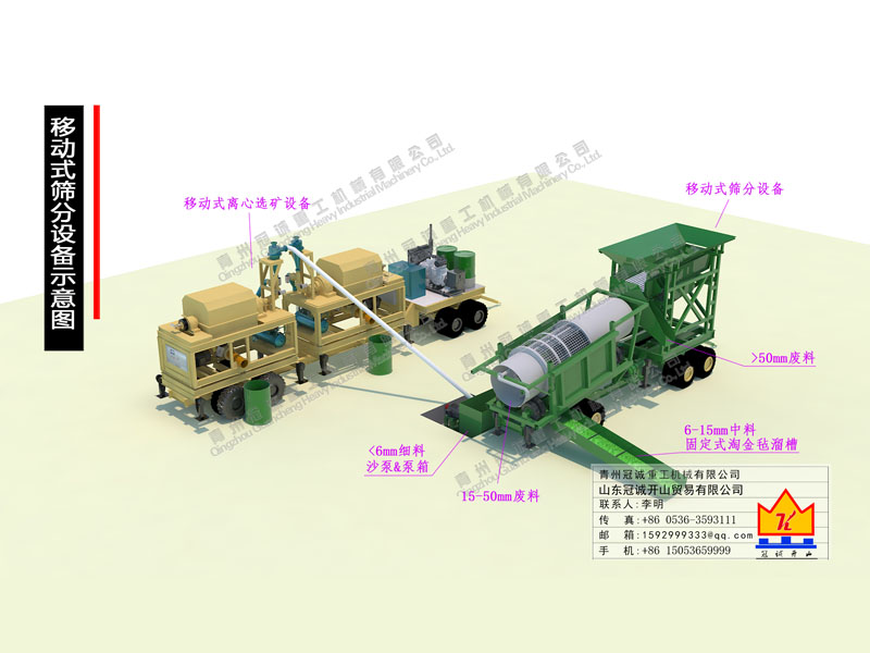 200-300噸移動式篩分+黃金精選礦設備