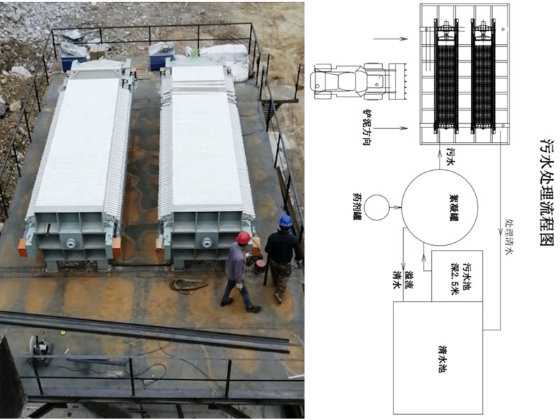 破碎清洗沙金設備